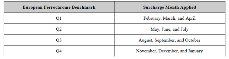 surchargemechanismchange 768x198