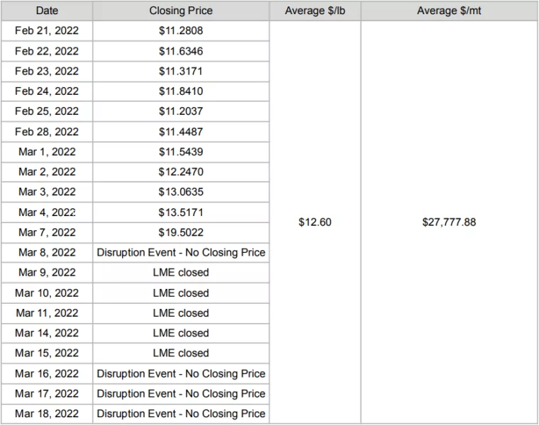 NAS Nickel Announcement Table